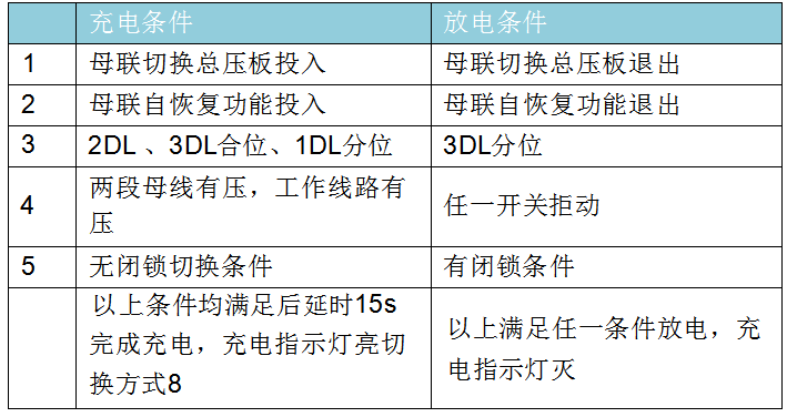 母联自恢复方式