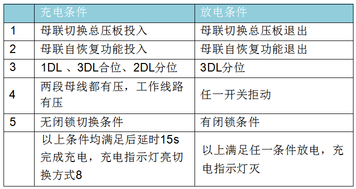 母联自恢复方式