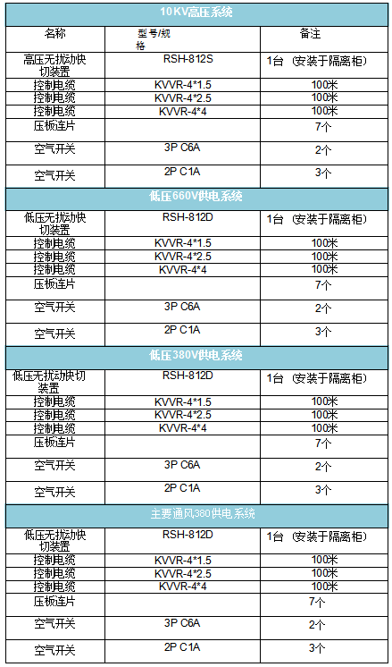 物料清单