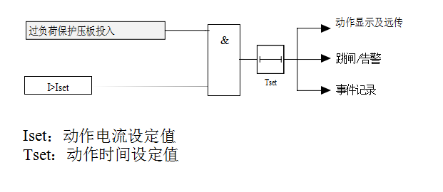 过负荷保护