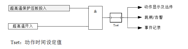 超高温保护