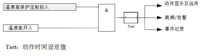 温度高保护