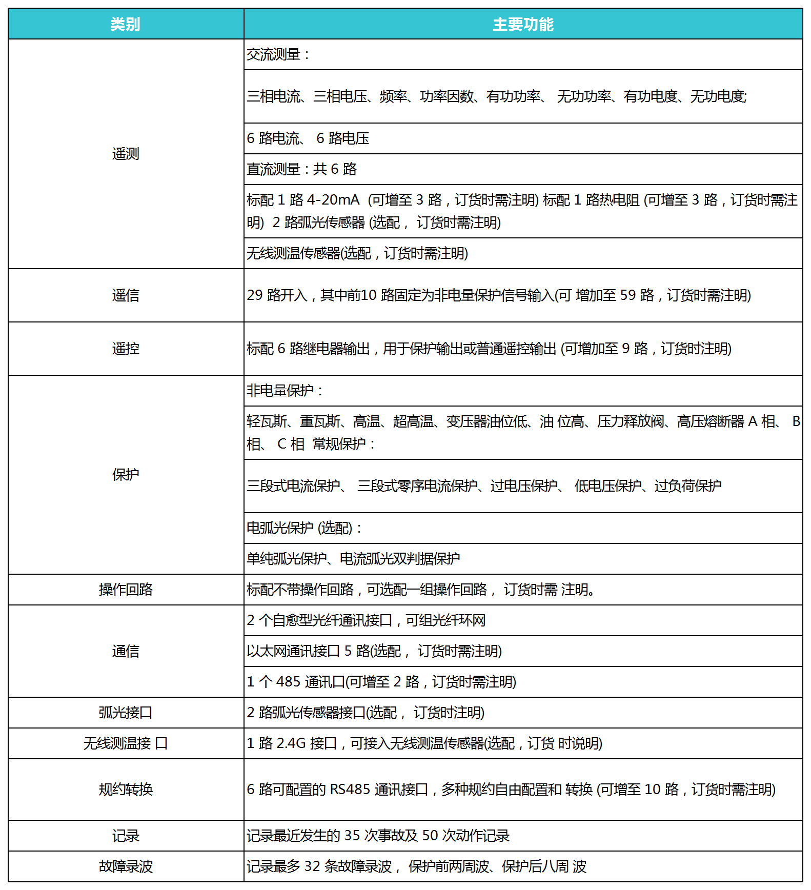 三合一箱变测控装置保护功能