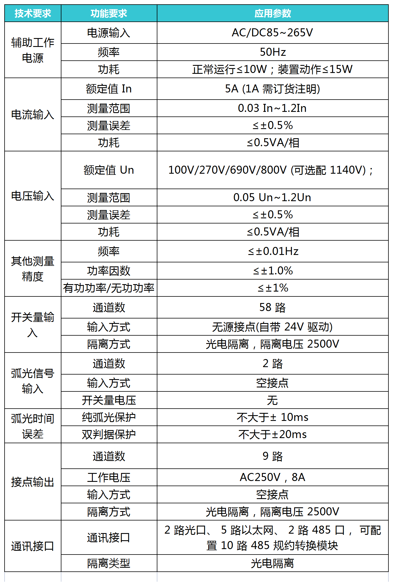 ZRR-300G光伏智能三合一箱变测控装置参数