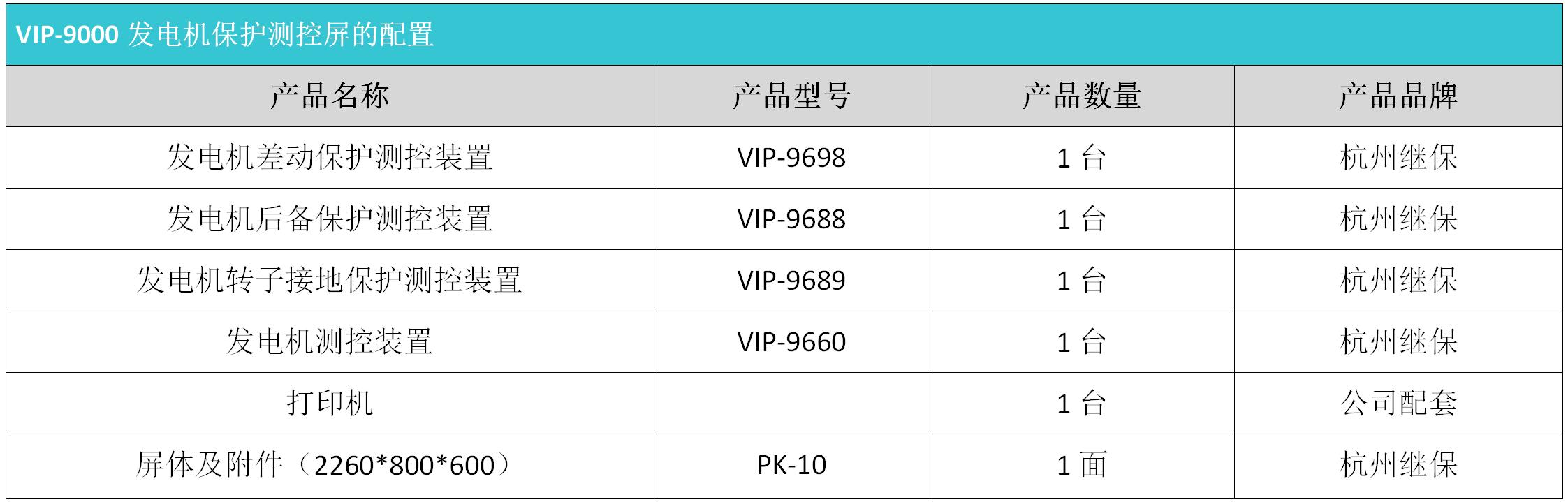 发电机保护测控屏配置