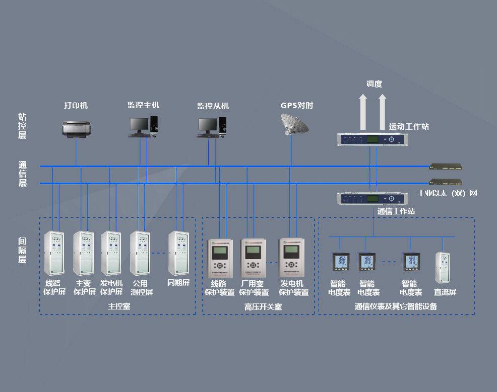 VIP-9000水电站自动化监控系统