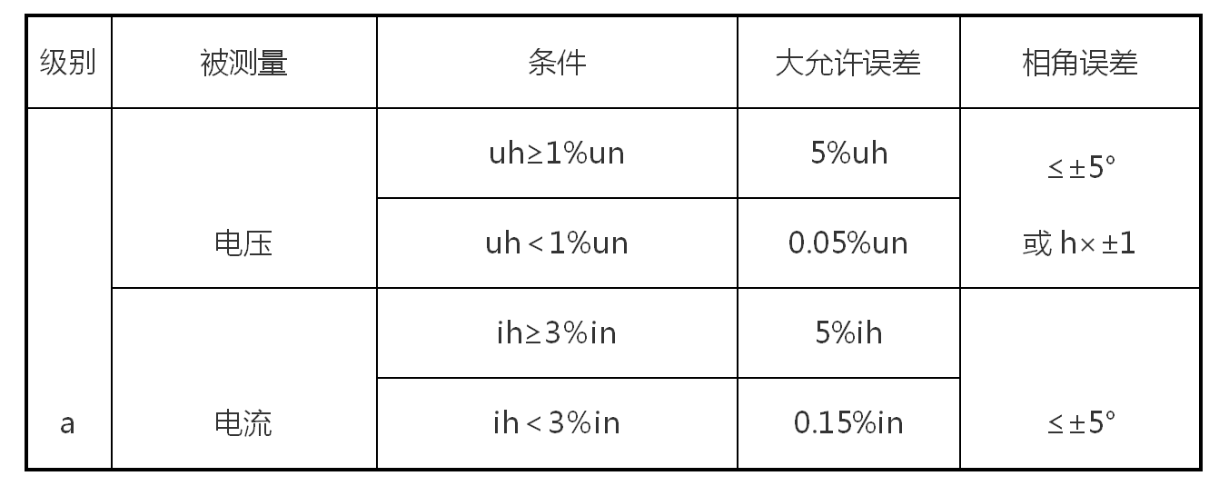 A类电能质量在线监测装置参数