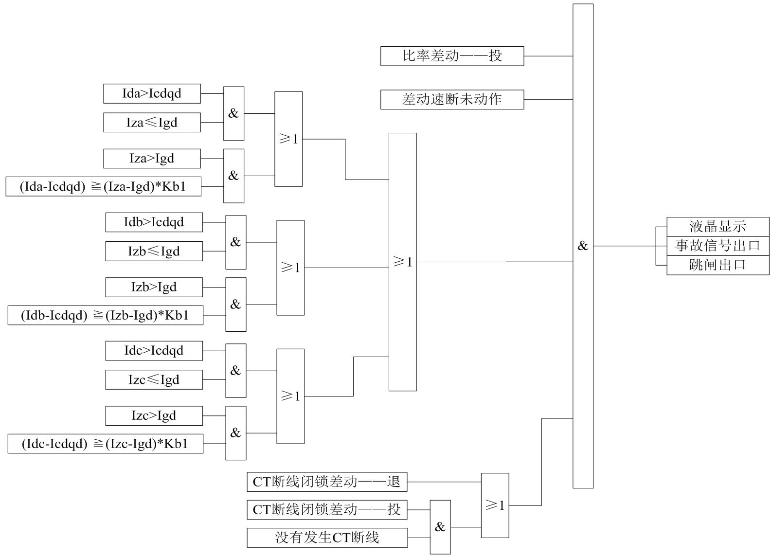 发电机比率差动保护动作原理图