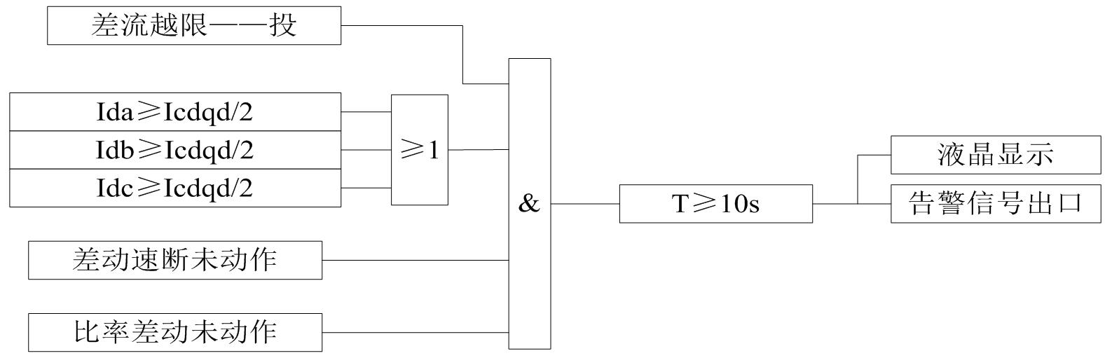 发电机差流越限保护动作逻辑图