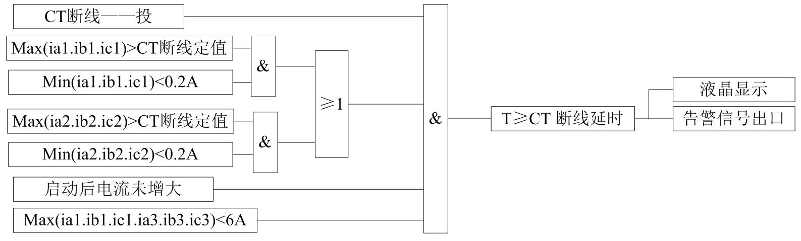 发电机差动保护-CT断线保护动作逻辑图