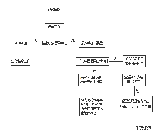 反孤岛2.png