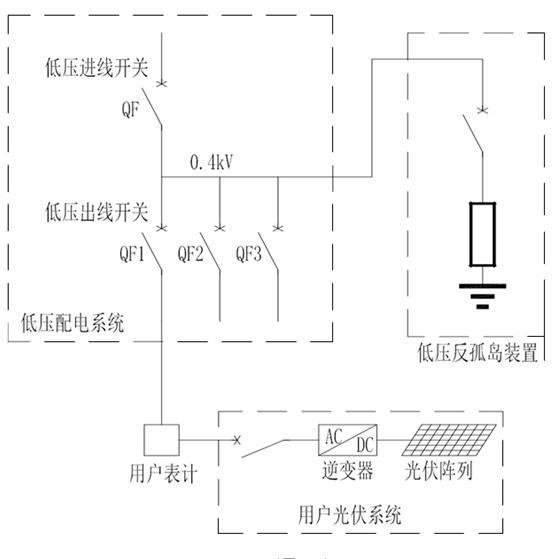 反孤岛装置接线示意图