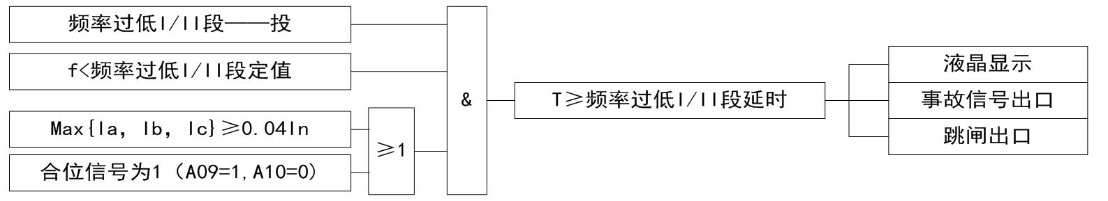 VIP-91S90D防孤岛装置低压动作逻辑图