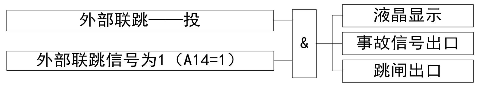 外部联跳保护动作逻辑图