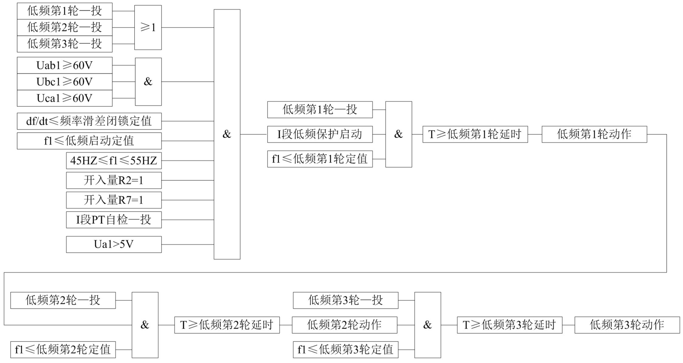 频率电压紧急控制装置低频减载保护图纸