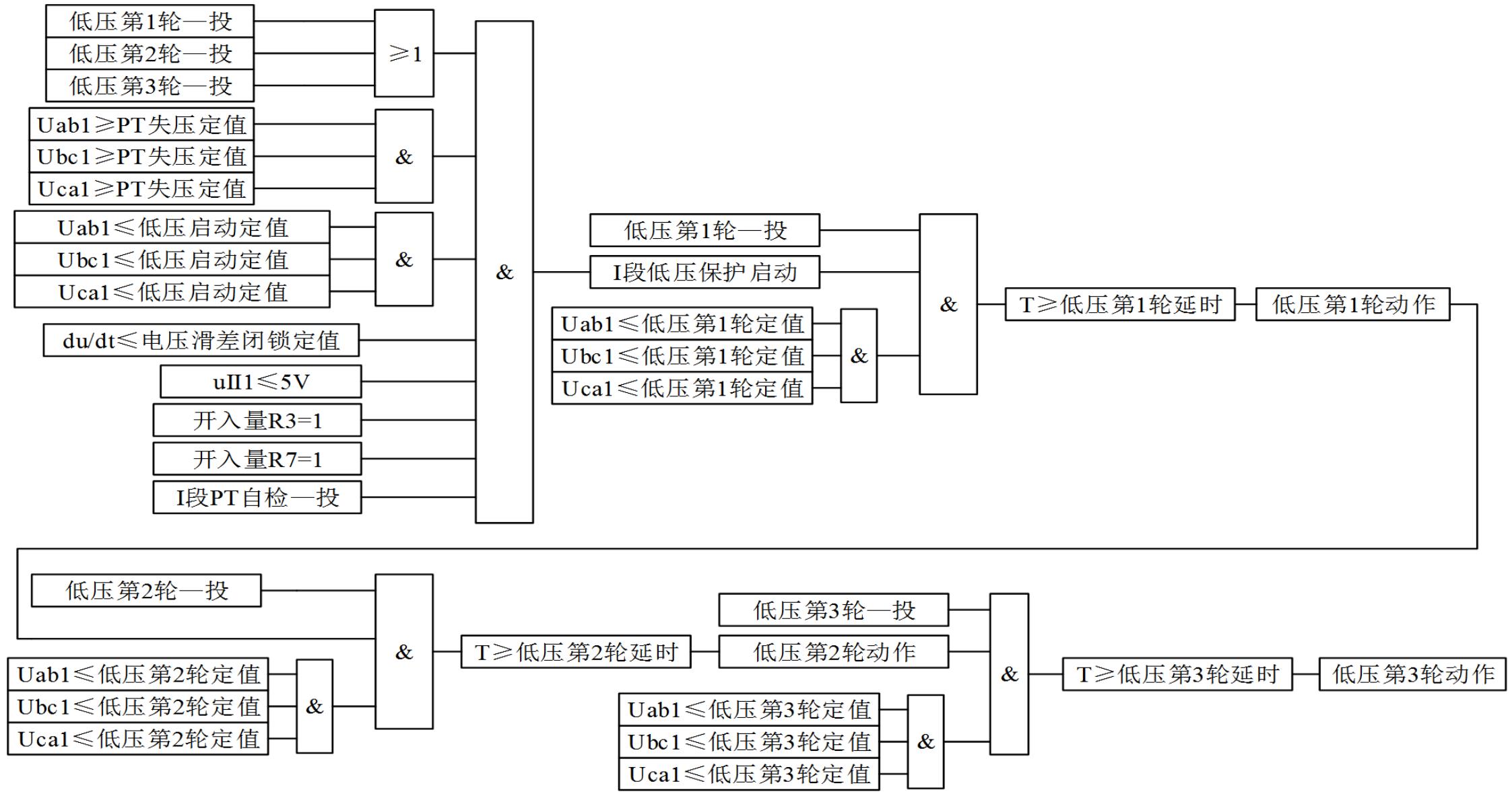 I段低电压保护动作逻辑图