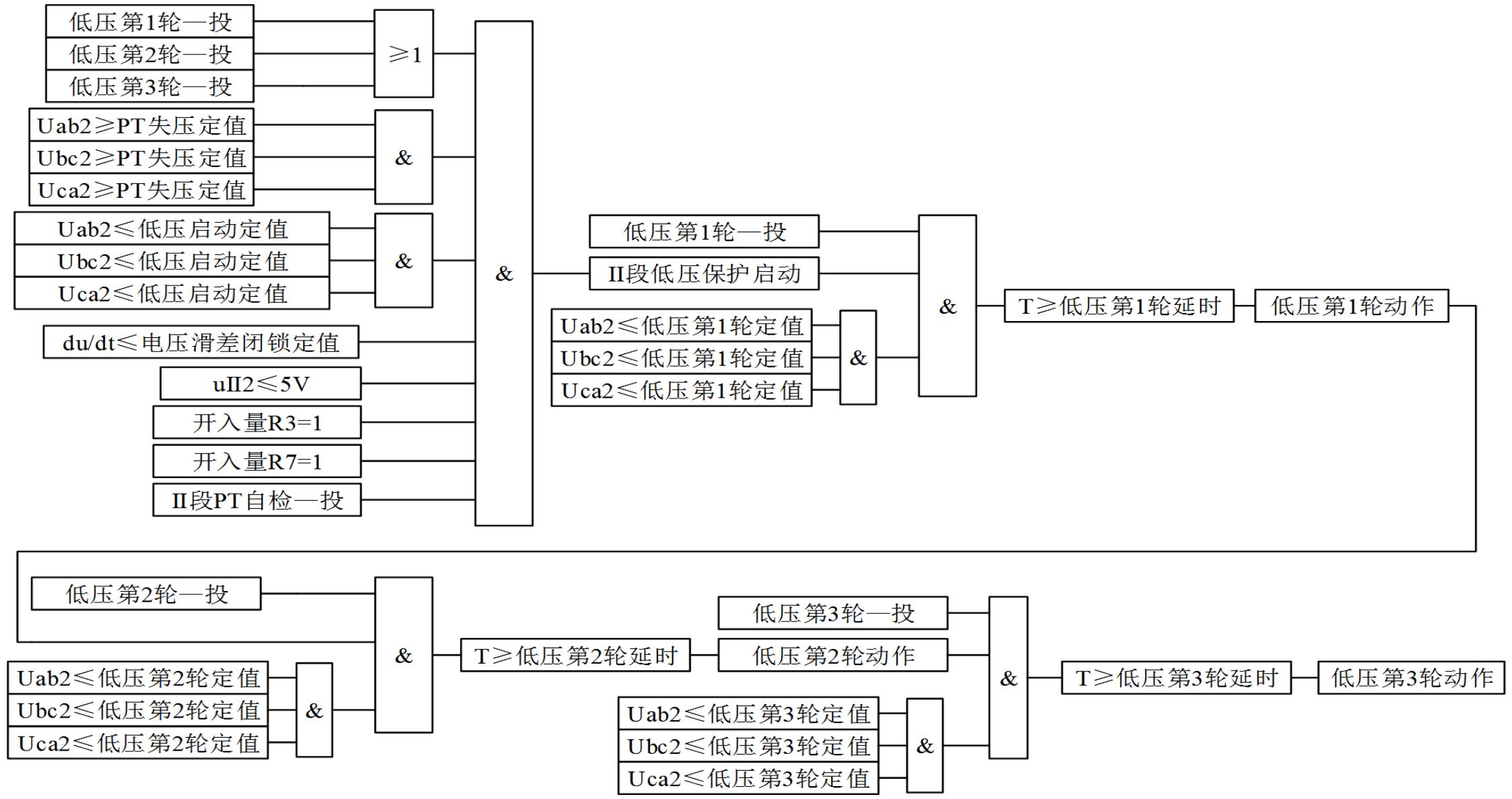 II段低电压保护动作逻辑图