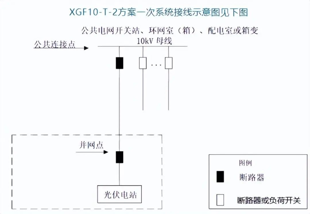 2、单点接入典型设计方案XGF10-T-2
