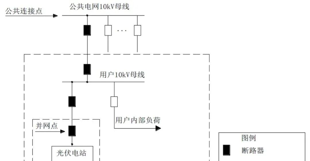 子方案一接线示意图见