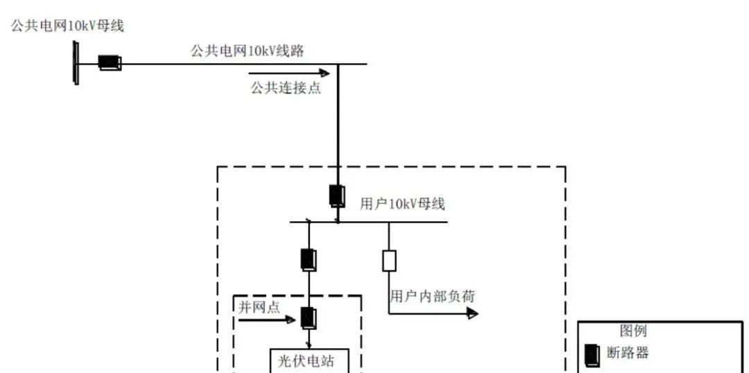 子方案二接线示意图见图