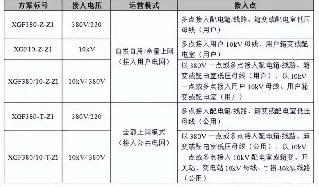 多点接入方案