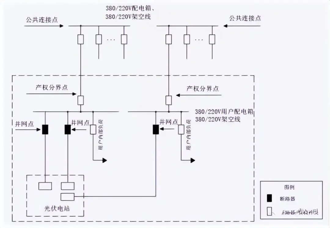 组合方案1编号：XGF380-Z-Z1