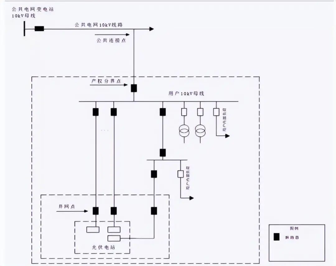 子方案2：T接接入公共电网