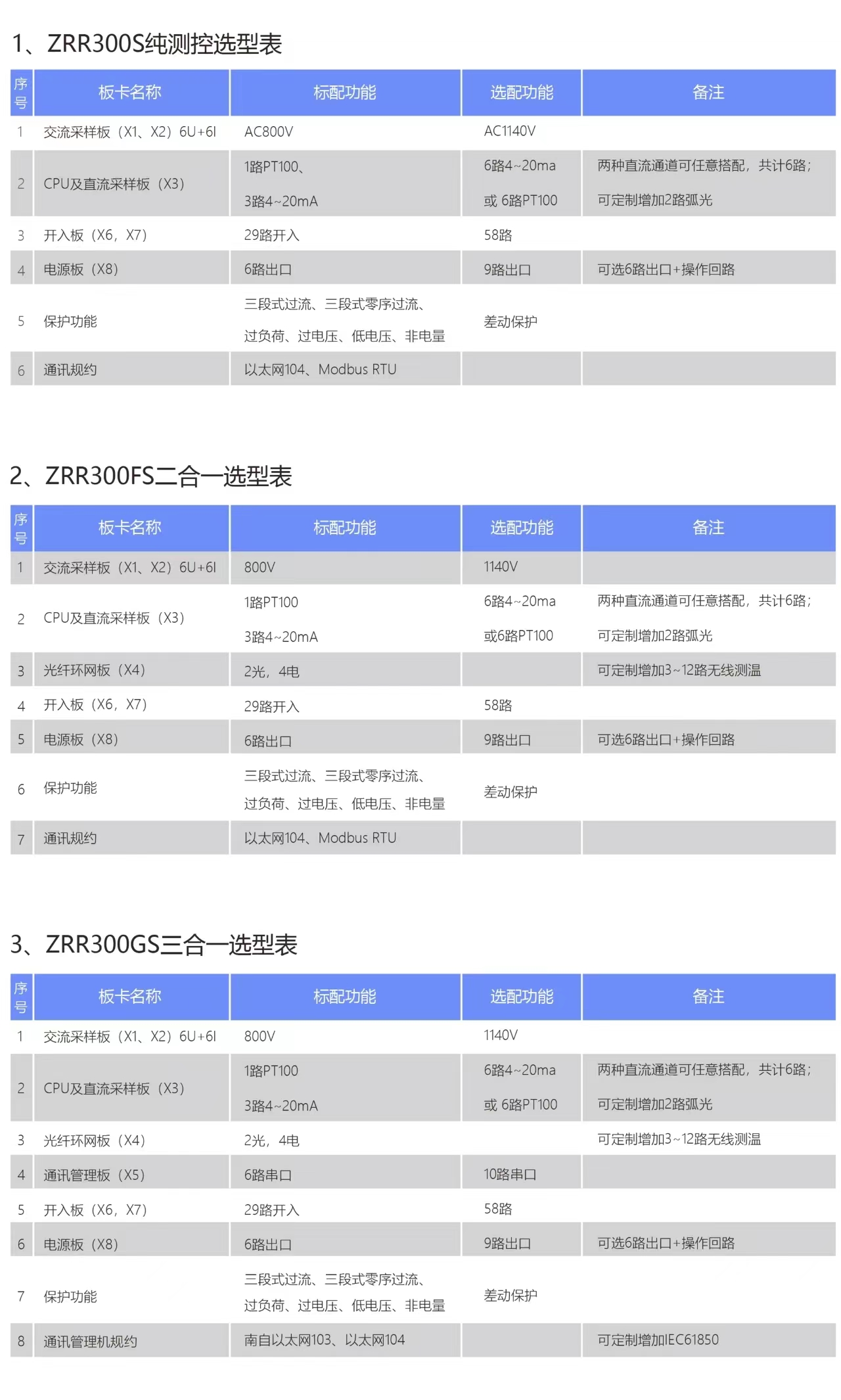 箱变测控装置的选型