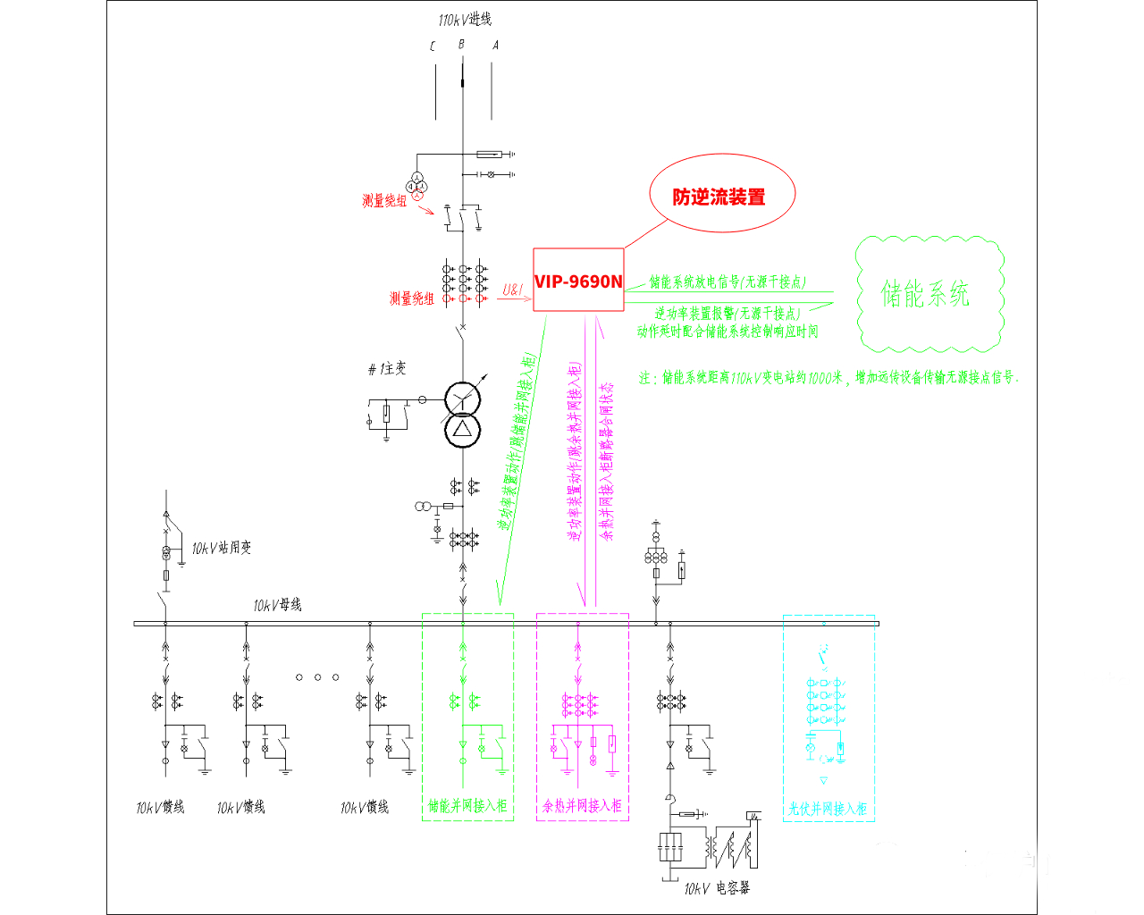 逆功率保护装置