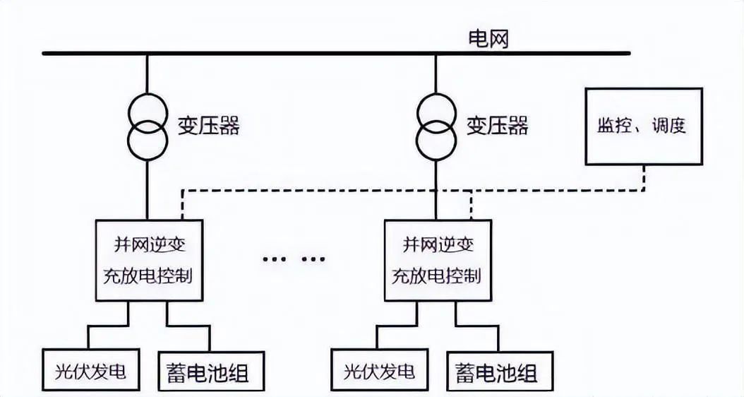 电源交流侧储能系统