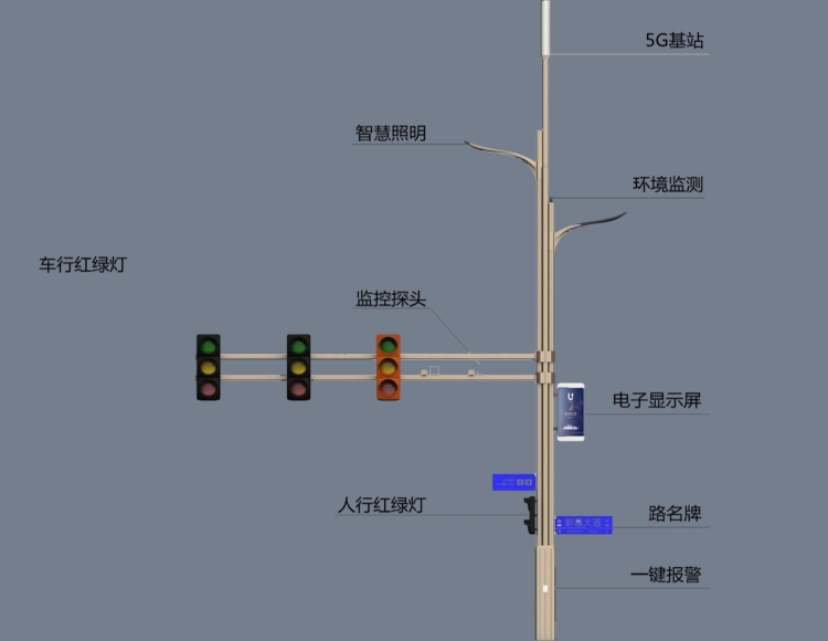 智慧多功能杆功能图