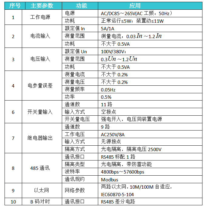 ZRR-8002电能质量在线监测装置技术参数