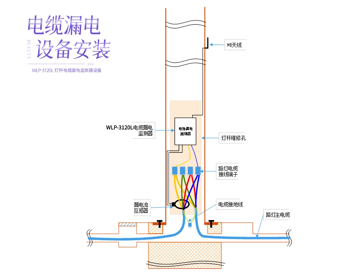 漏电监测器安装图