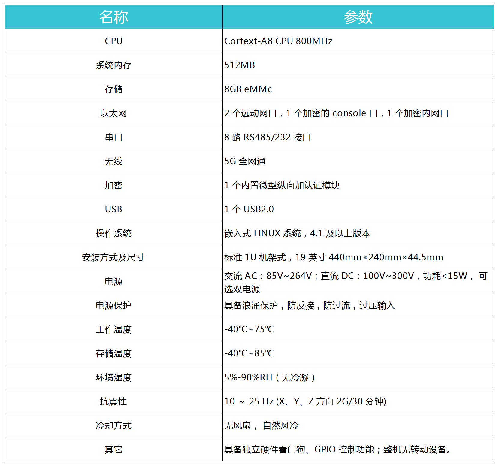 多合一终端参数