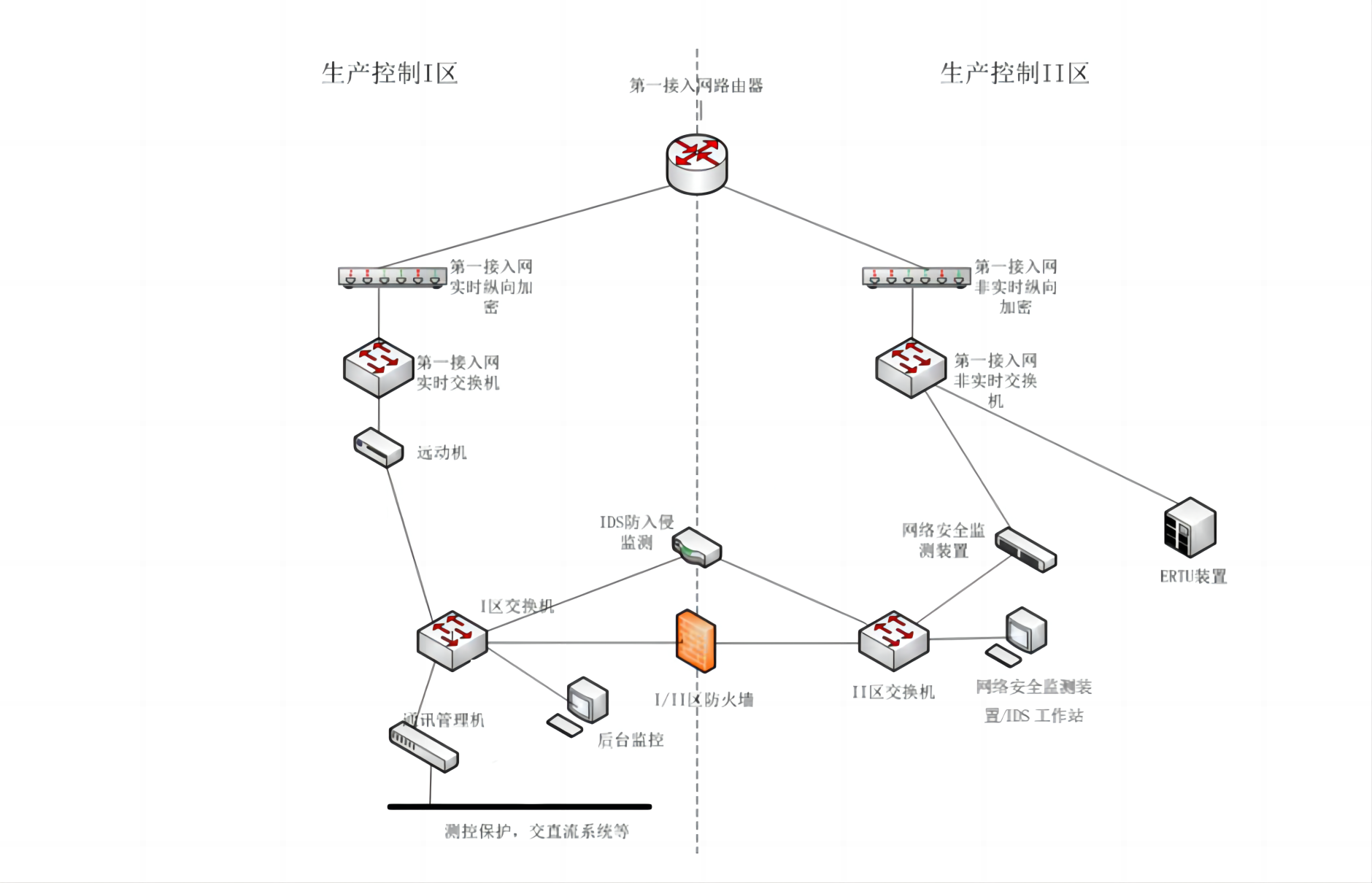 调度自动化