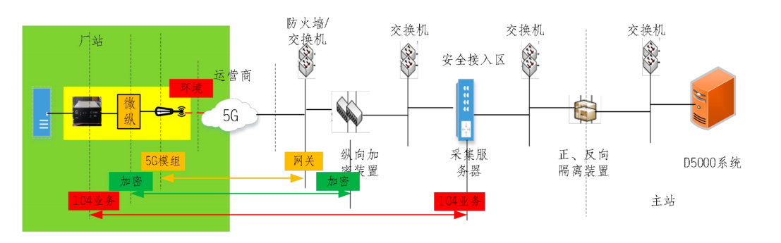 无功控制原理