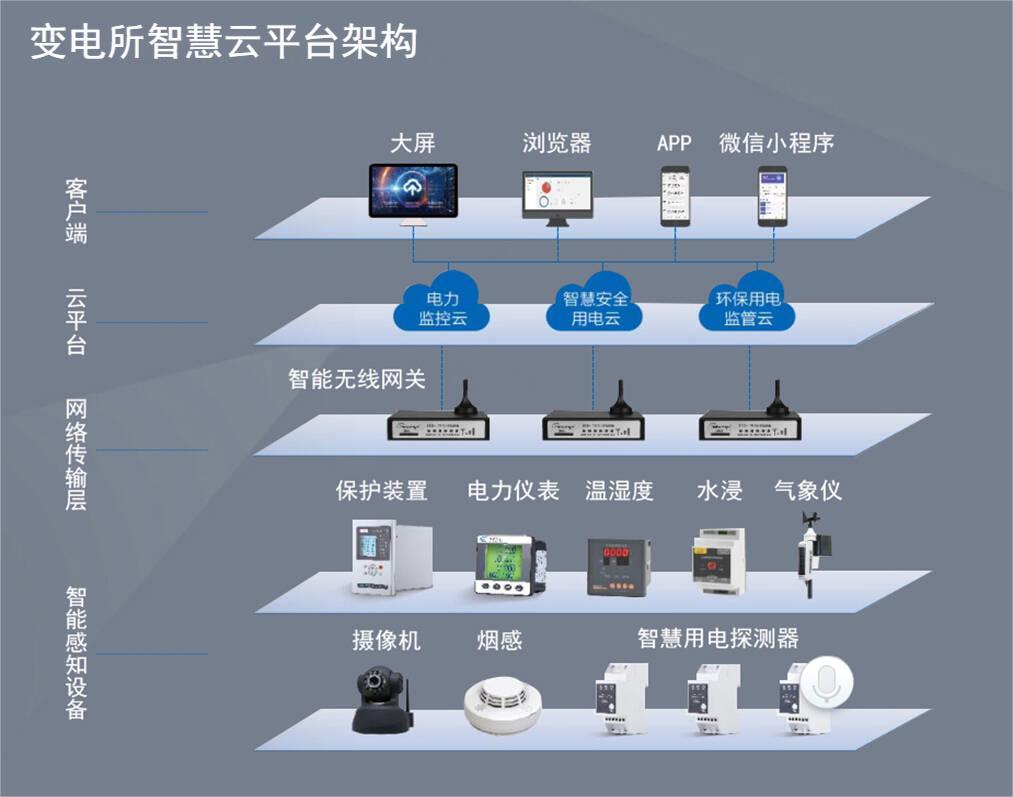  变电所运维云平台