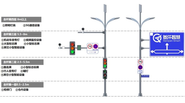 道路智能化路灯杆图片