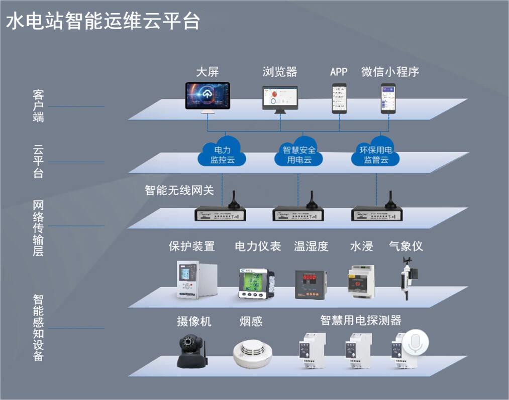  智能水电站运维云平台