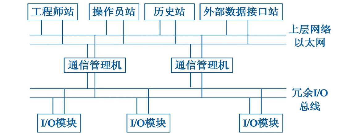 水电站通信系统结构   