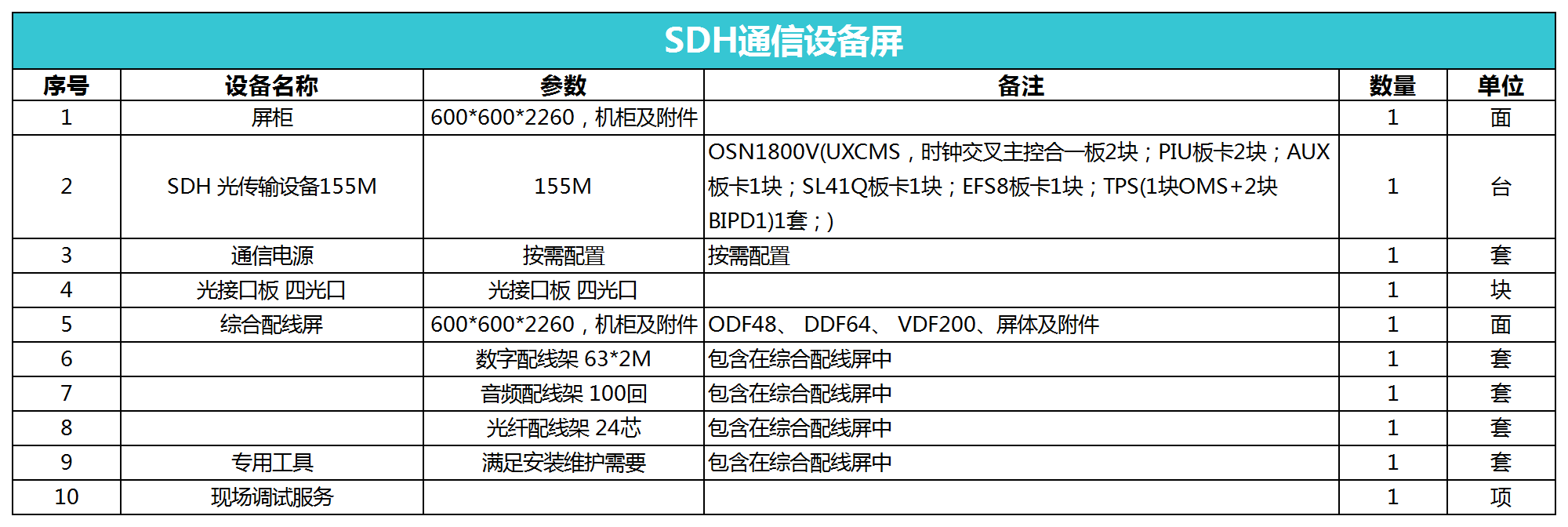 SDH通讯屏的配置清单