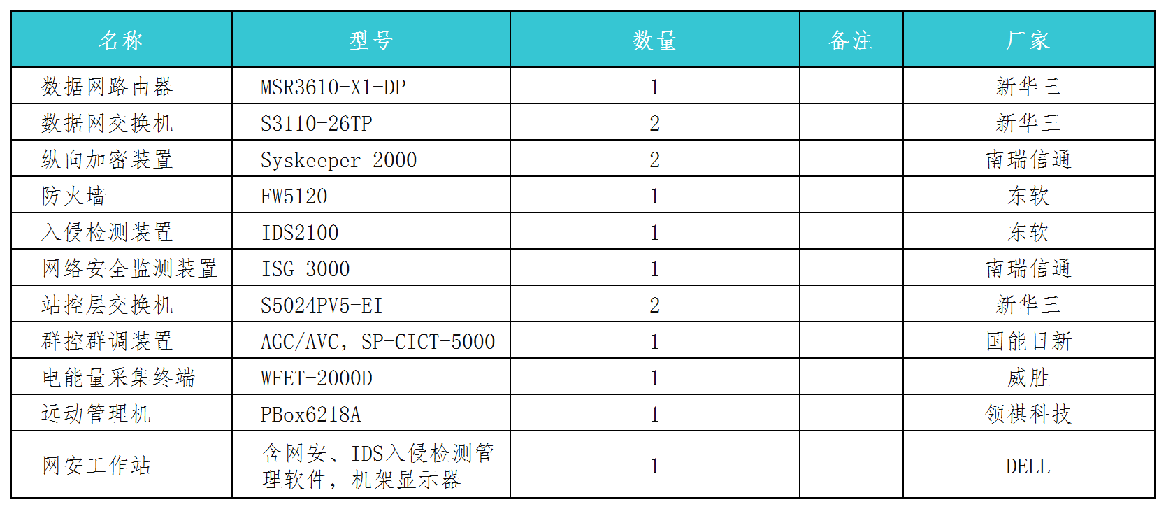 浙江湖州光伏电站电力监控系统安全防护方案