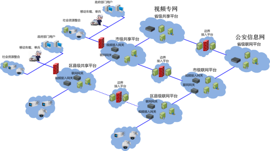  联网解决方案