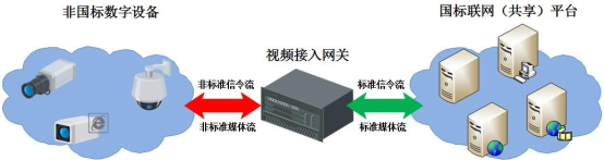 设备标准化改造