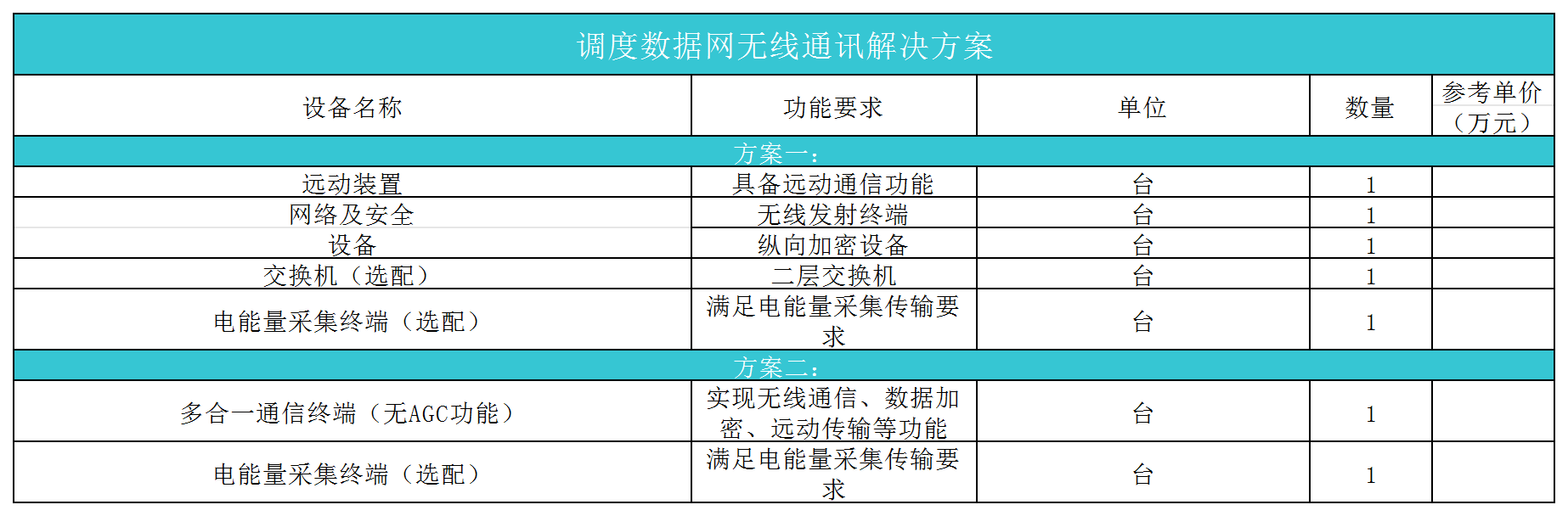 无线调度方案