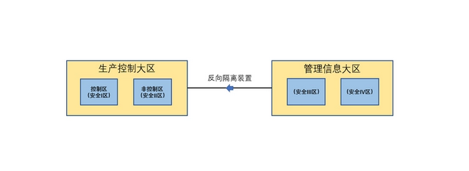 正反向隔离装置的原理.png