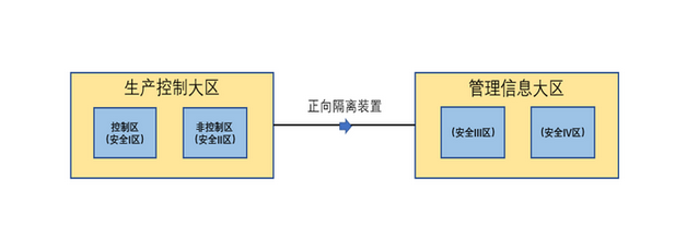 正反向隔离装置的原理2.png