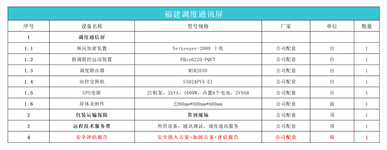 福建省光伏调度通讯屏配置方案