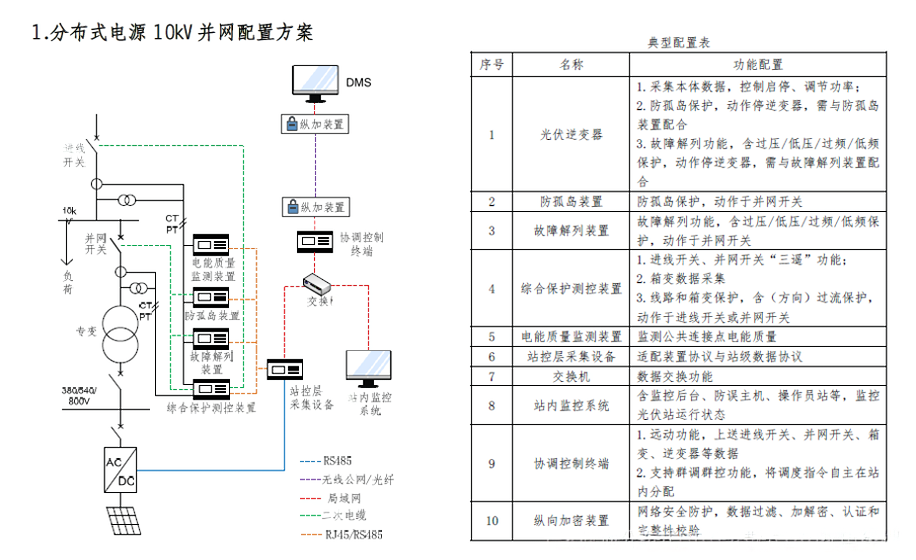 分布式光伏 10kV 并网配置方案