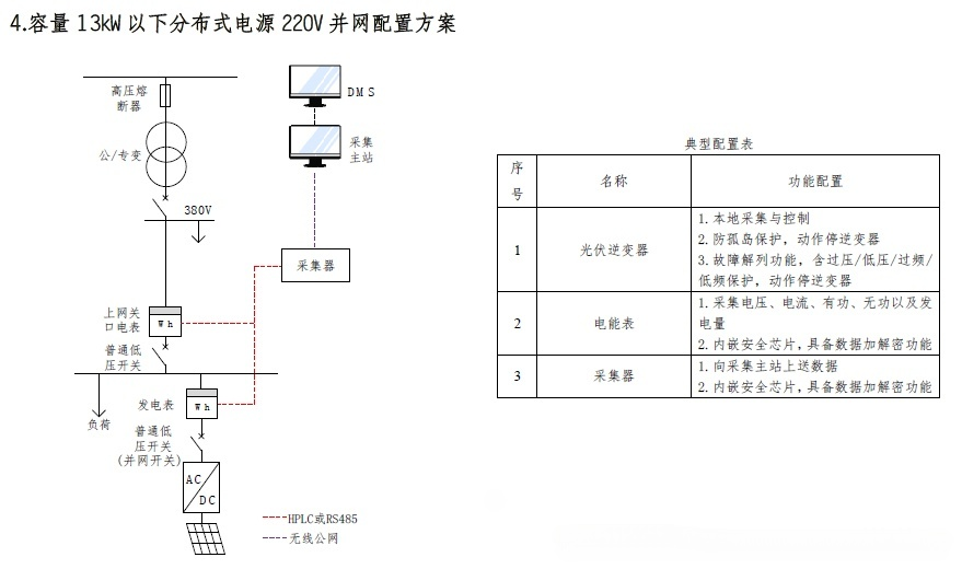 容量 13kw 以下分布式电源 220V 并网配置方案